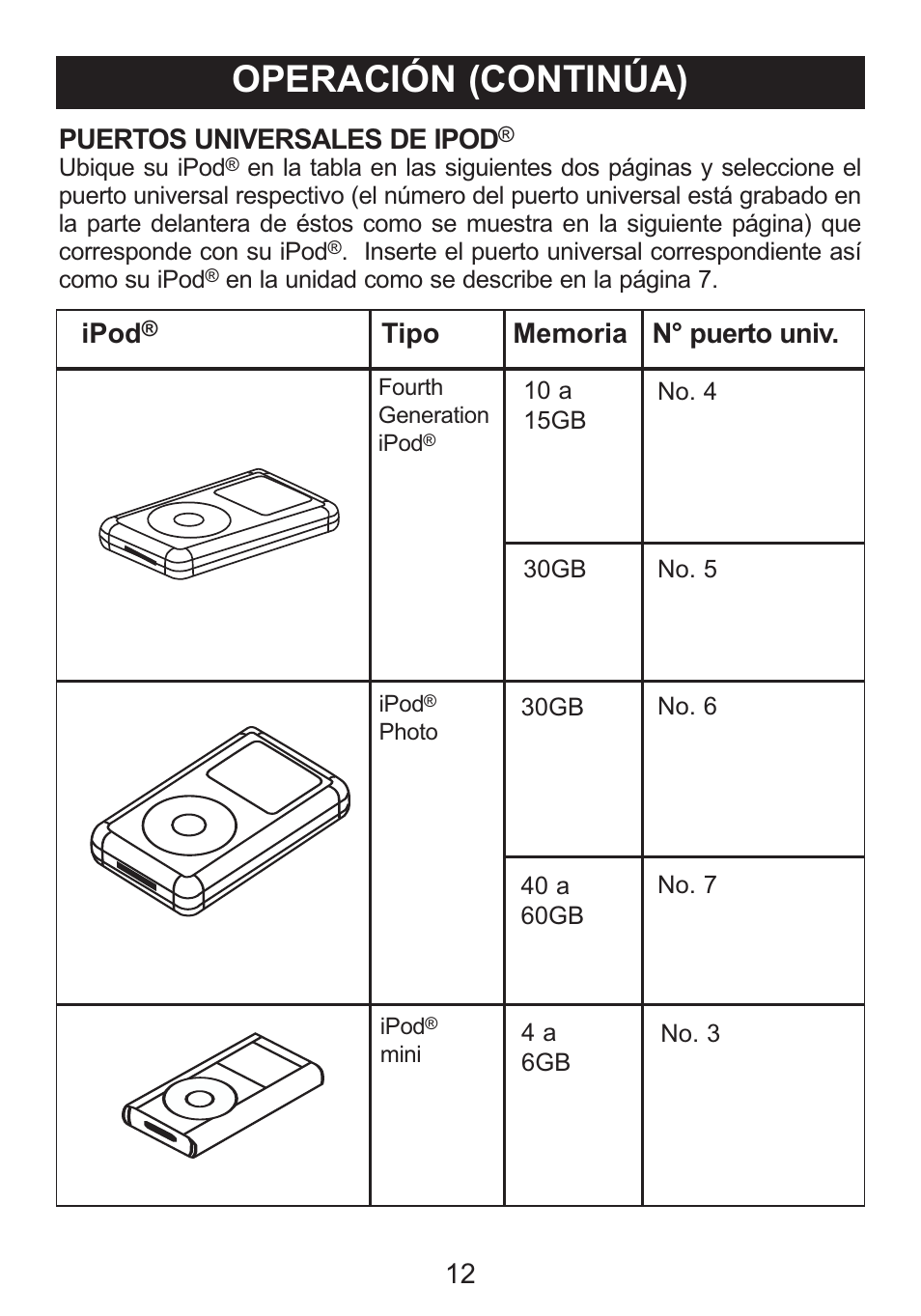 Operación (continúa), Puertos universales de ipod, Ipod | Memorex iListen Mi1006 User Manual | Page 30 / 34