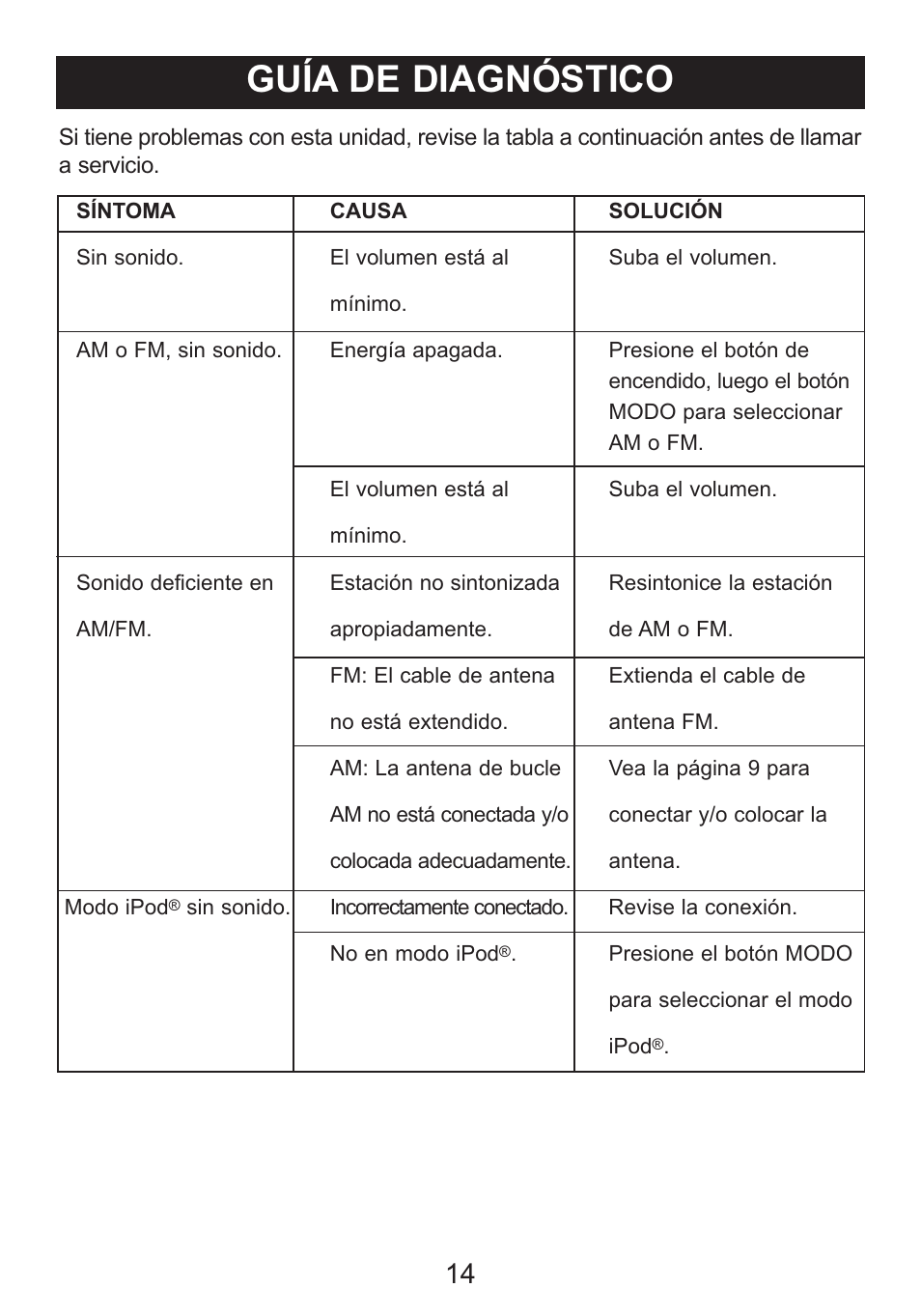 Guía de diagnóstico | Memorex iListen Mi1006 User Manual | Page 32 / 34