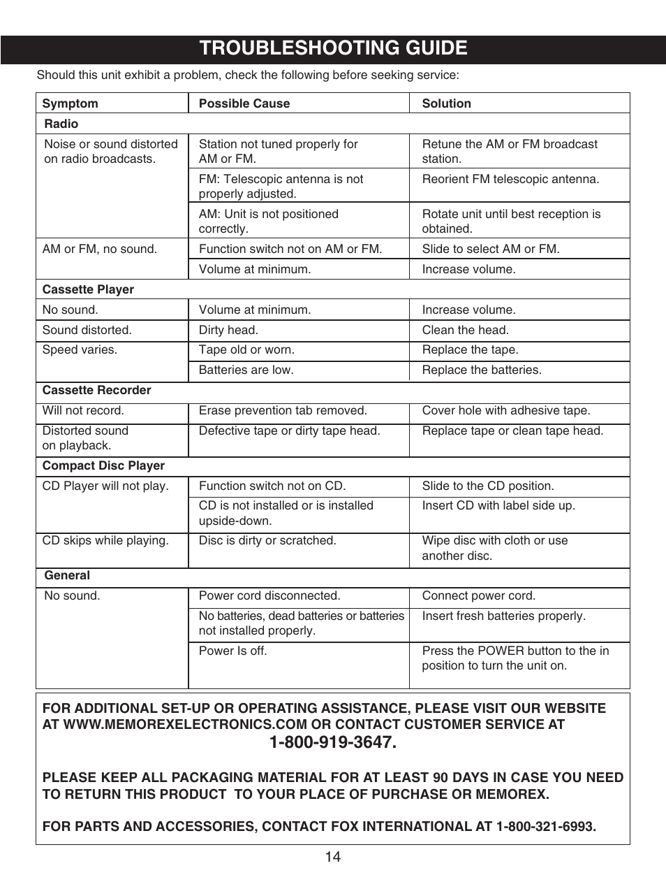 Troubleshooting guide | Memorex MP3227 User Manual | Page 15 / 17