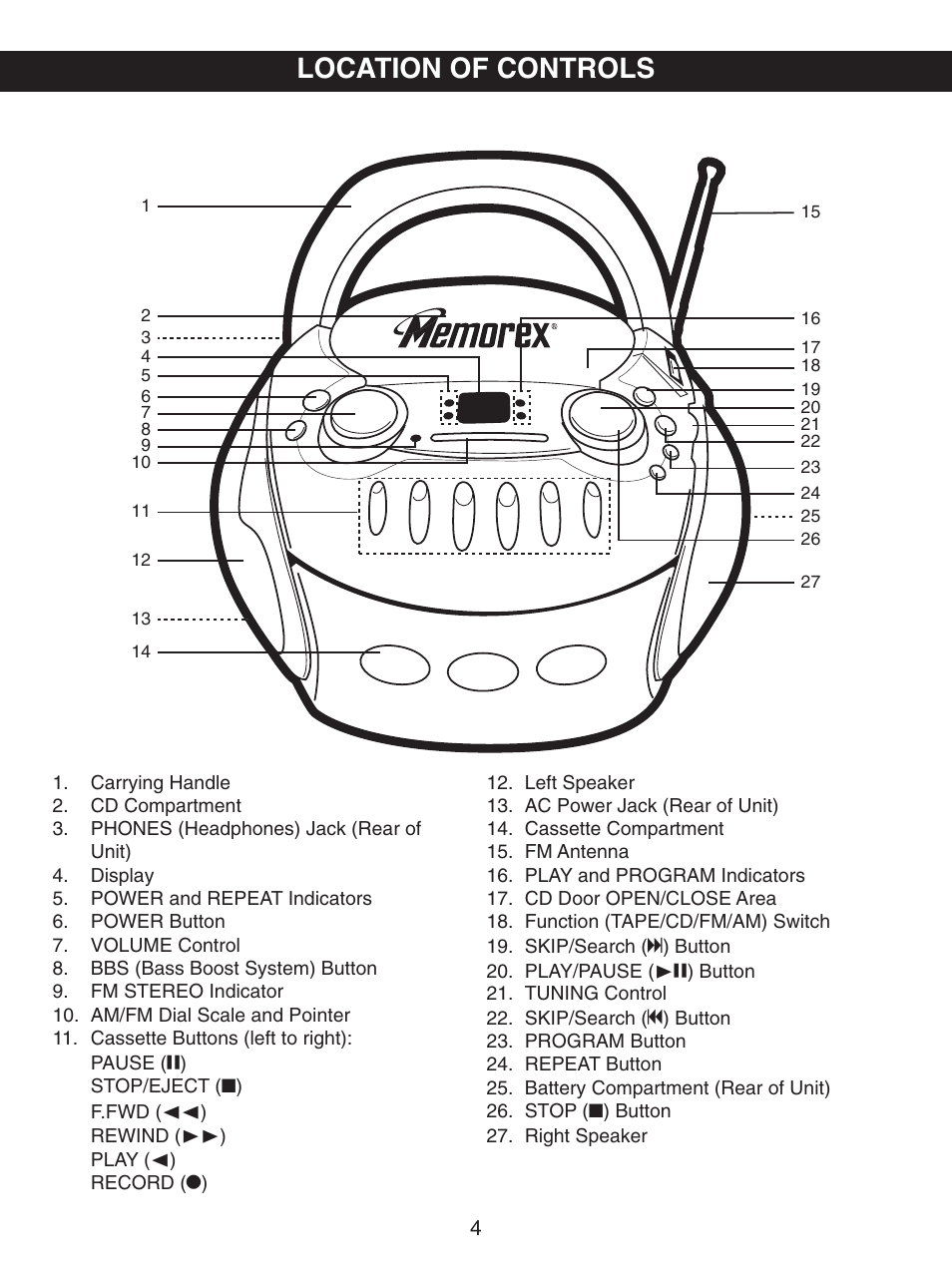 Location of controls | Memorex MP3227 User Manual | Page 5 / 17