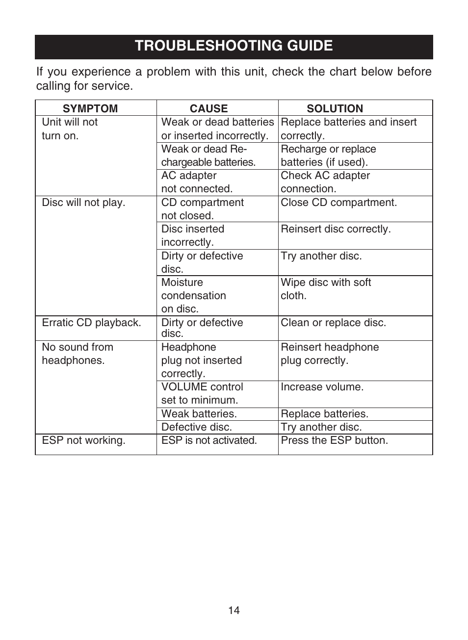 Troubleshooting guide | Memorex MD6459 User Manual | Page 15 / 17