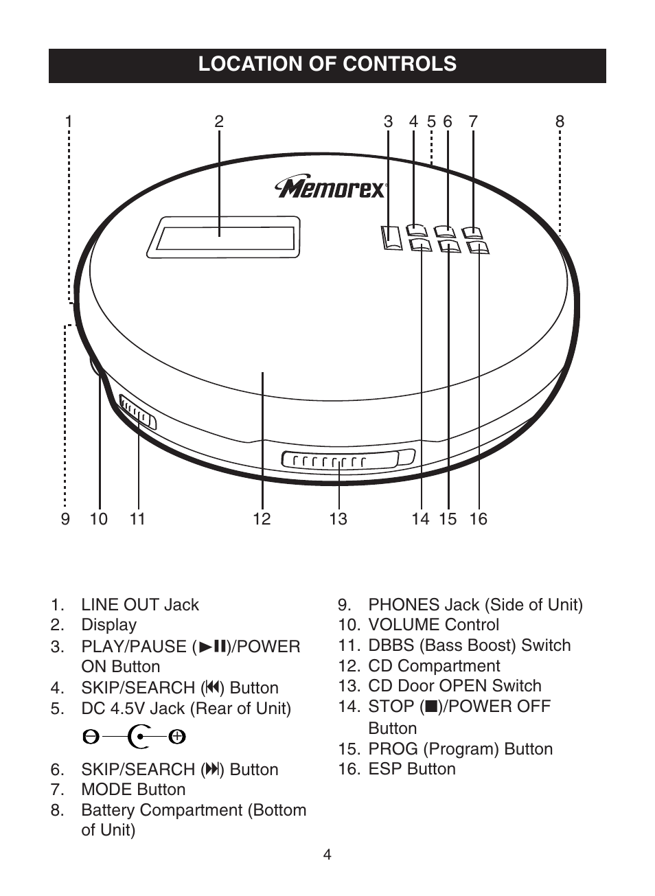 Location of controls | Memorex MD6459 User Manual | Page 5 / 17
