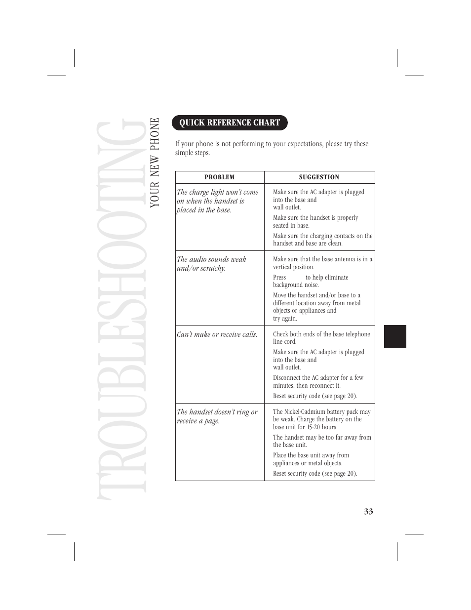 Troubleshooti ng, Your new phone | Memorex MPH6928 User Manual | Page 34 / 80