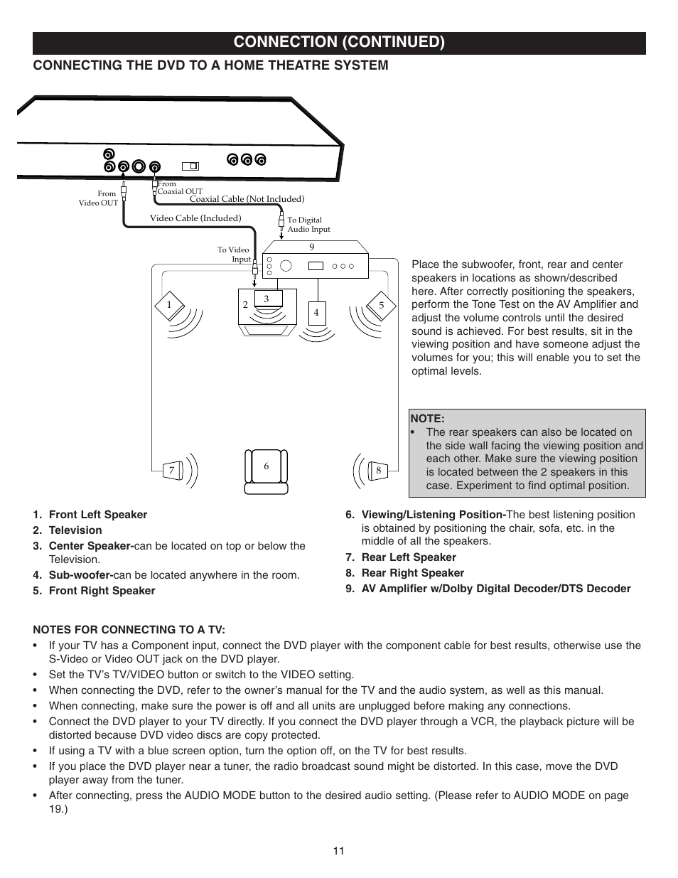Connection (continued), Connecting the dvd to a home theatre system | Memorex MVD2022 User Manual | Page 12 / 35
