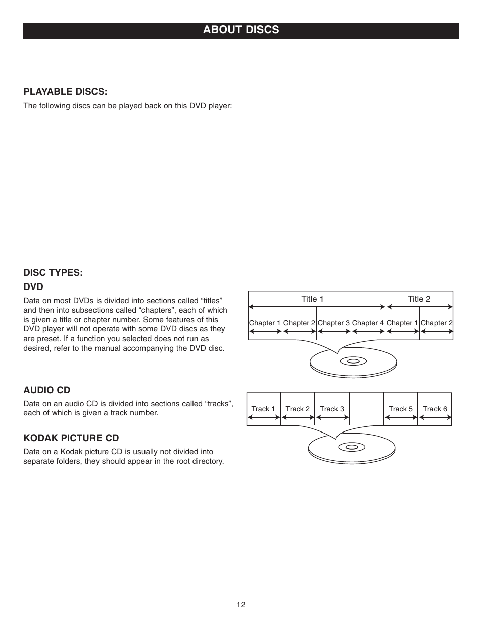 About discs | Memorex MVD2022 User Manual | Page 13 / 35