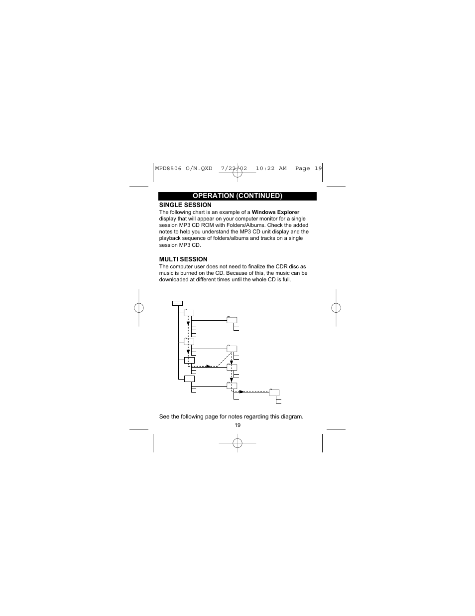Operation (continued), Single session, Multi session | Memorex MPD8506 User Manual | Page 20 / 23
