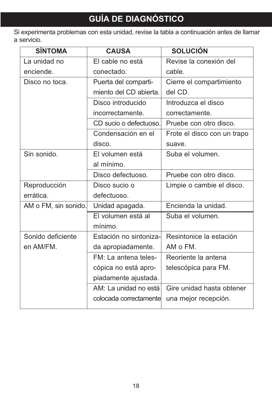 Guía de diagnóstico | Memorex MP3134BLU User Manual | Page 38 / 40
