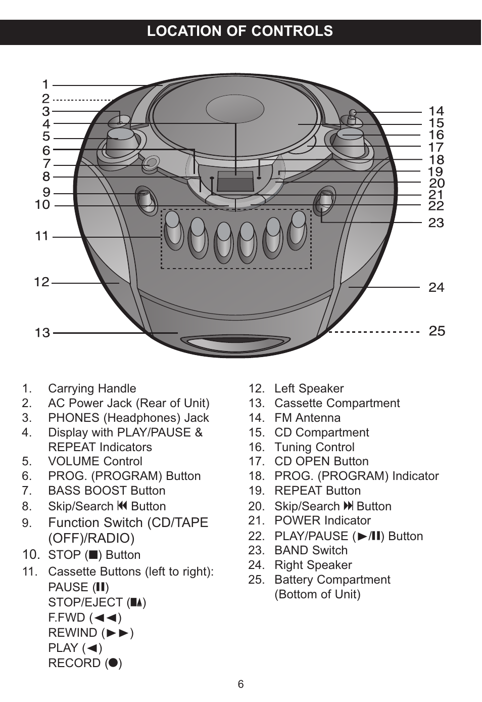 Location of controls | Memorex MP3134BLU User Manual | Page 7 / 40