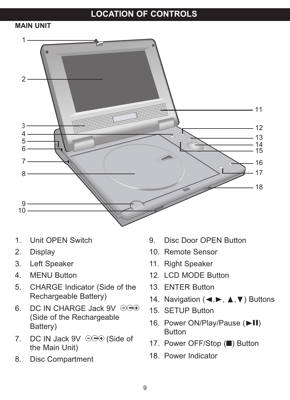 Location of controls | Memorex MVDP1075 User Manual | Page 10 / 45