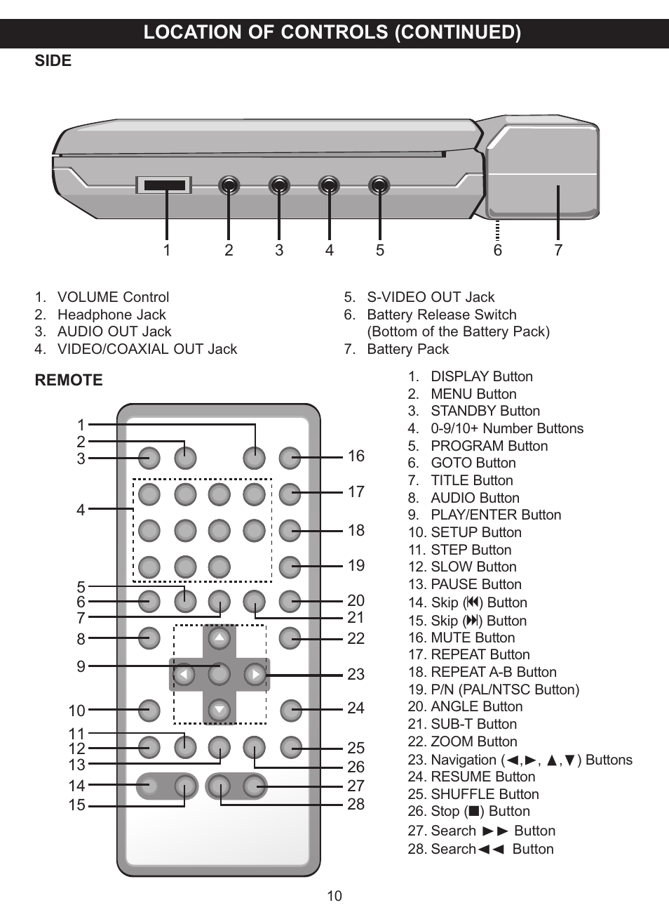 Location of controls (continued) | Memorex MVDP1075 User Manual | Page 11 / 45