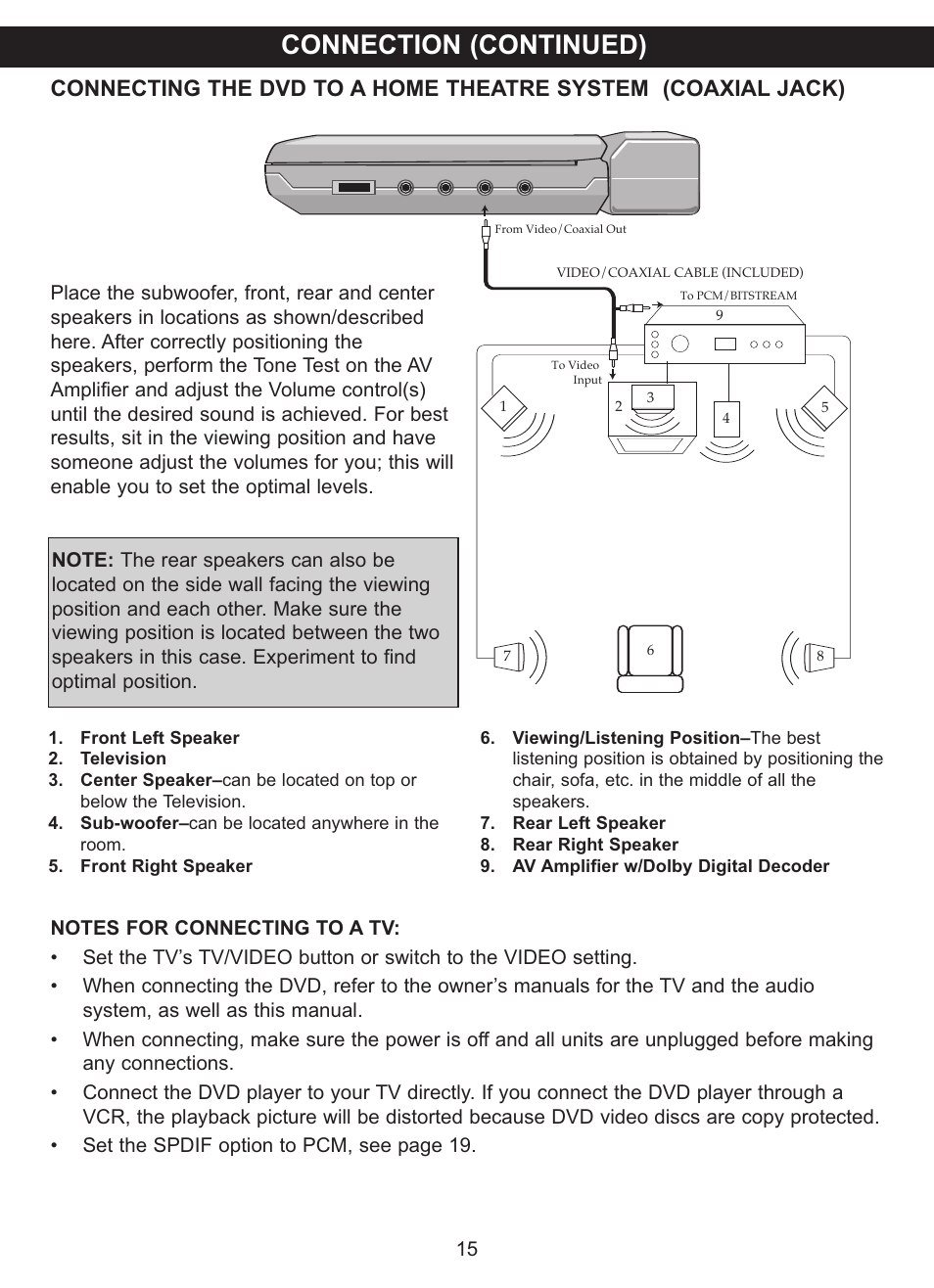 Connection (continued) | Memorex MVDP1075 User Manual | Page 16 / 45