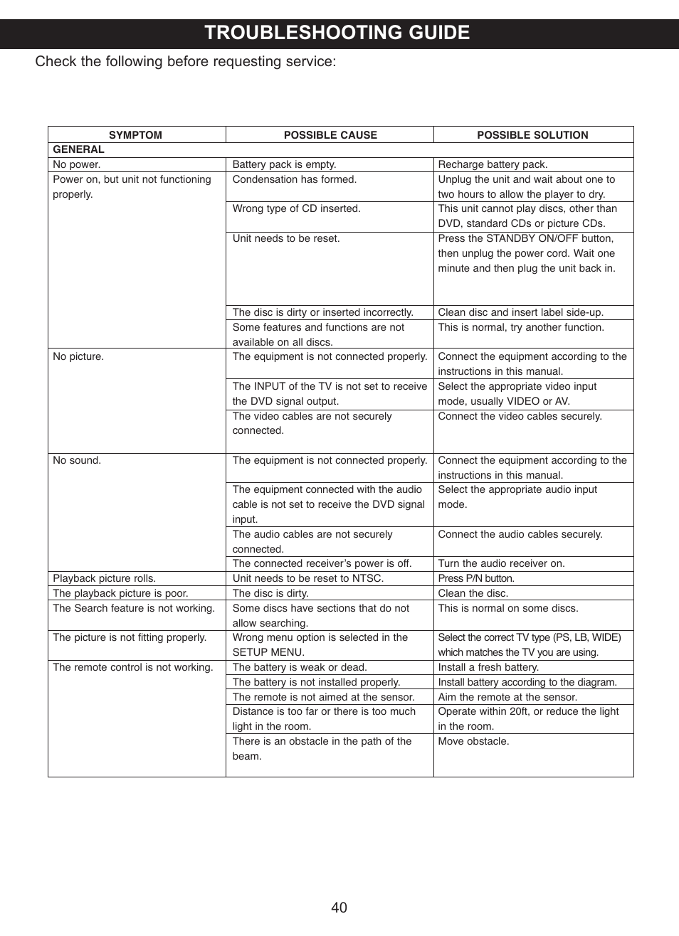 Troubleshooting guide, Check the following before requesting service: 40 | Memorex MVDP1075 User Manual | Page 41 / 45