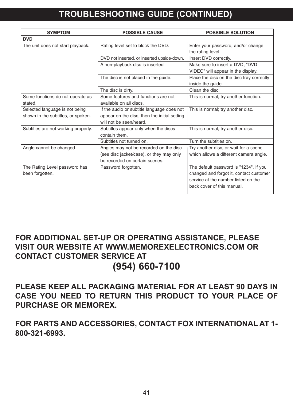 Troubleshooting guide (continued) | Memorex MVDP1075 User Manual | Page 42 / 45