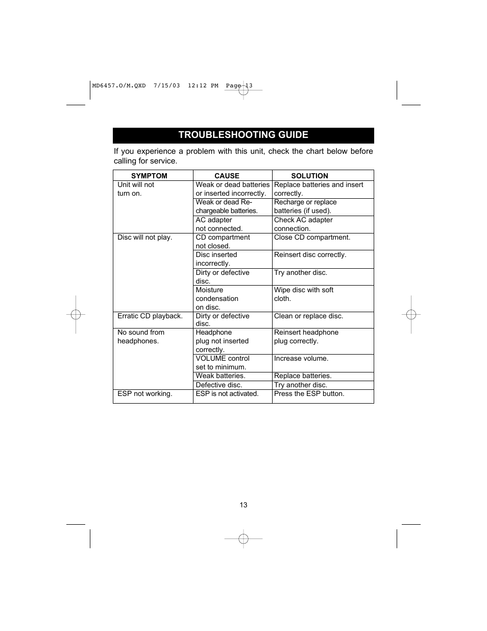 Troubleshooting guide | Memorex MD6457CP User Manual | Page 14 / 16