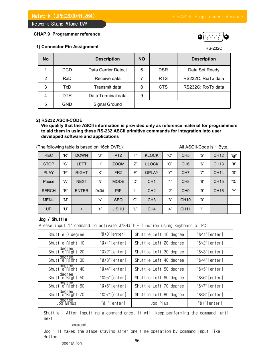 Memorex DVR H264 User Manual | Page 67 / 73