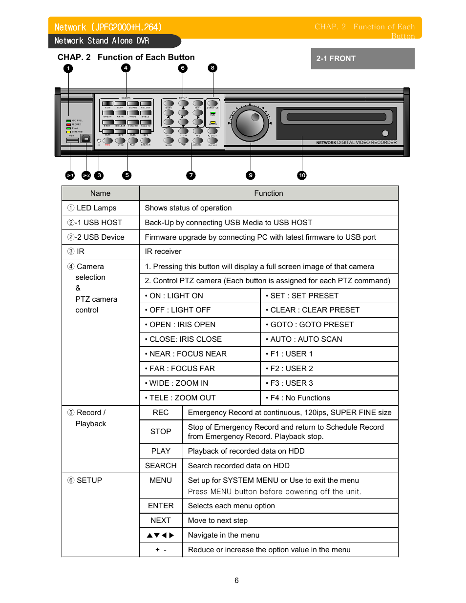 Memorex DVR H264 User Manual | Page 7 / 73