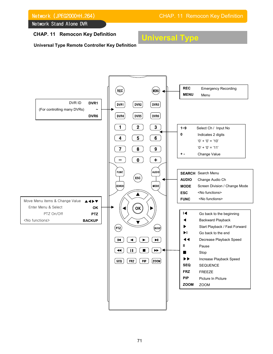Universal type, Chap. 11 remocon key definition, Network stand alone dvr | Memorex DVR H264 User Manual | Page 72 / 73