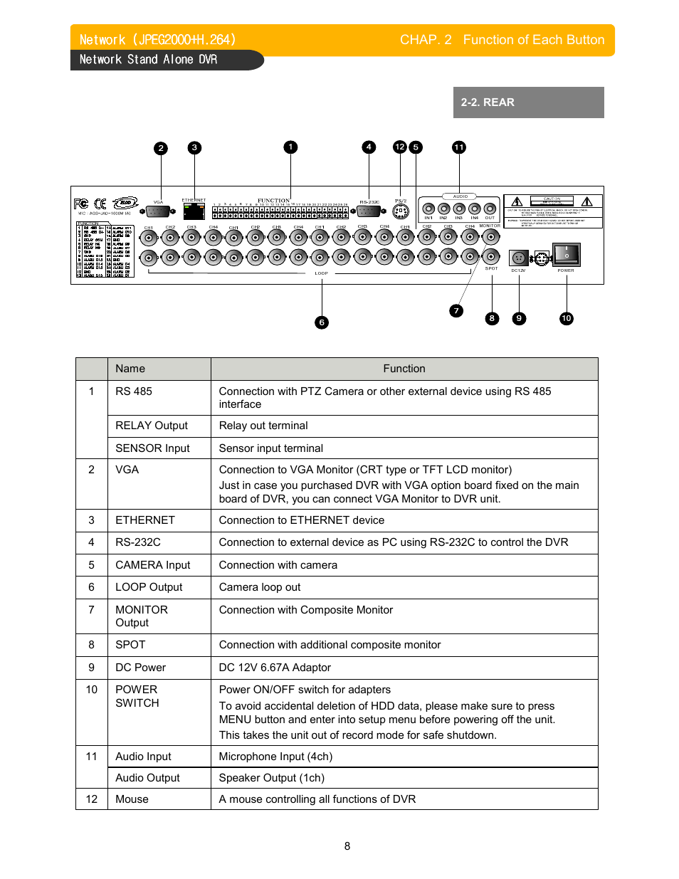 Memorex DVR H264 User Manual | Page 9 / 73