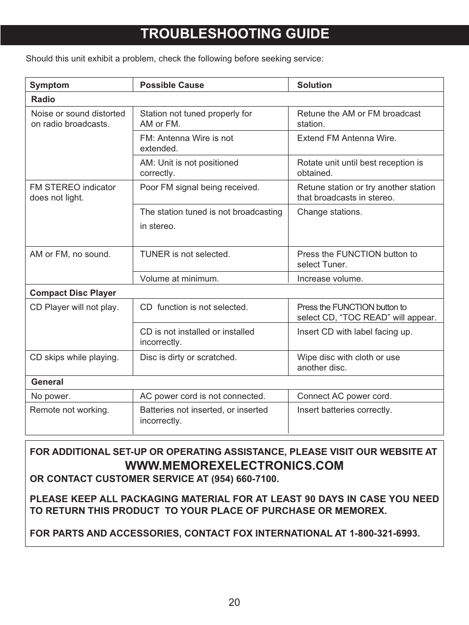 Troubleshooting guide | Memorex MX4122 User Manual | Page 21 / 23