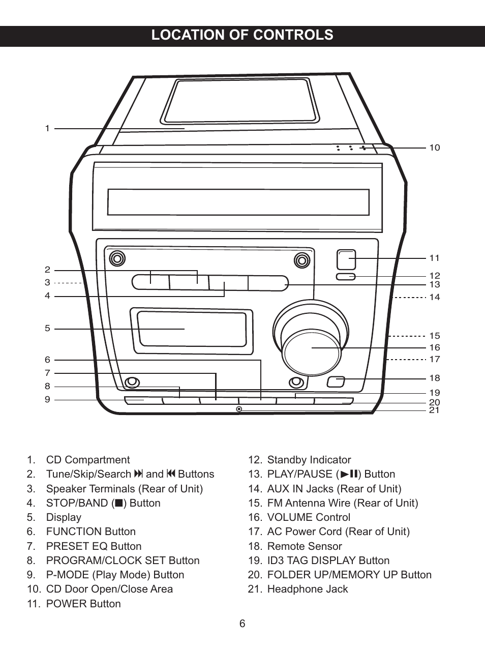 Location of controls | Memorex MX4122 User Manual | Page 7 / 23