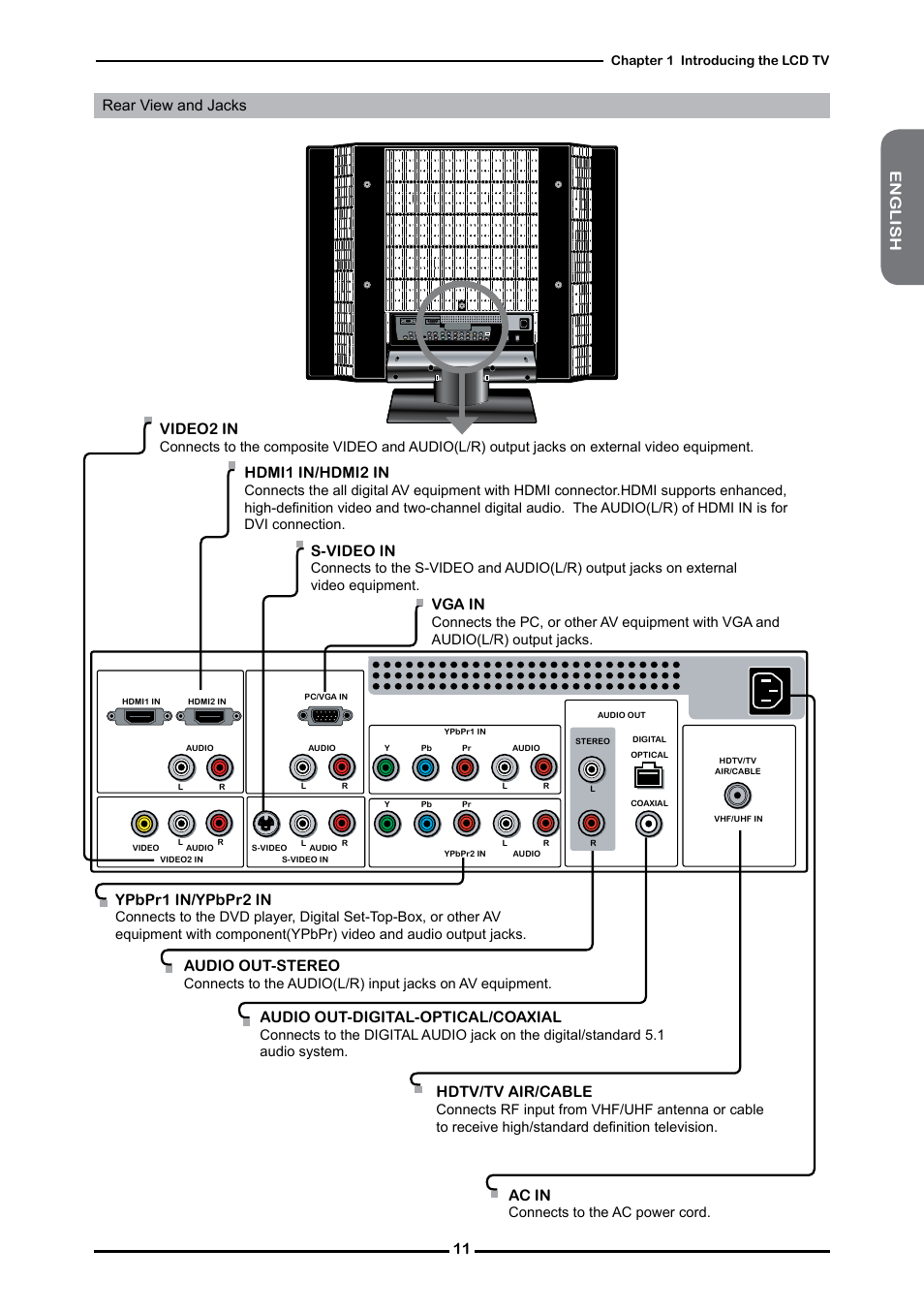 English, Rear view and jacks vga in, Ypbpr in/ypbpr2 in | Video2 in, Hdmi in/hdmi2 in, Ac in, S-video in, Audio out-stereo, Audio out-digital-optical/coaxial, Hdtv/tv air/cable | Memorex MLT4221P User Manual | Page 13 / 103