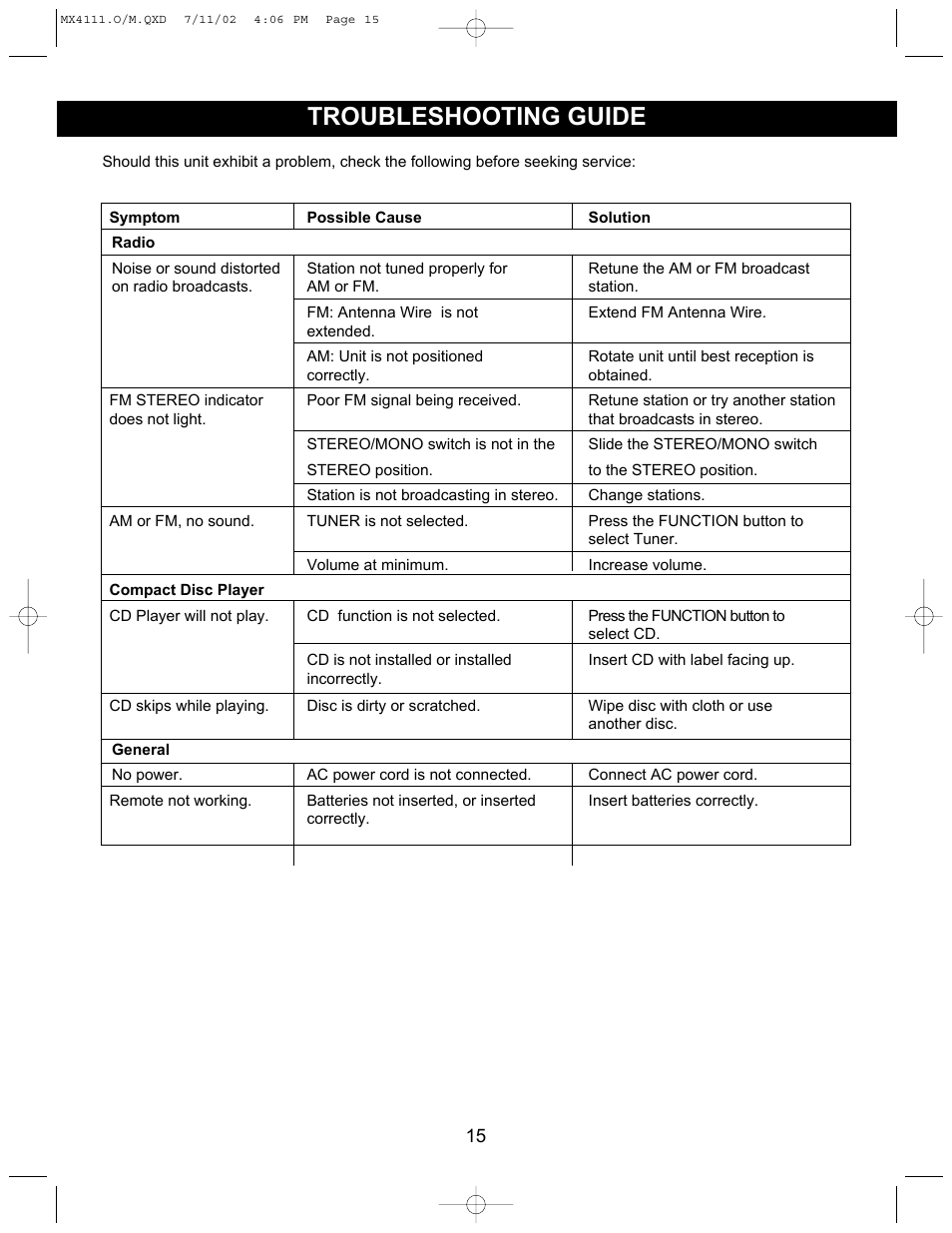 Troubleshooting guide | Memorex MX4111 User Manual | Page 16 / 18