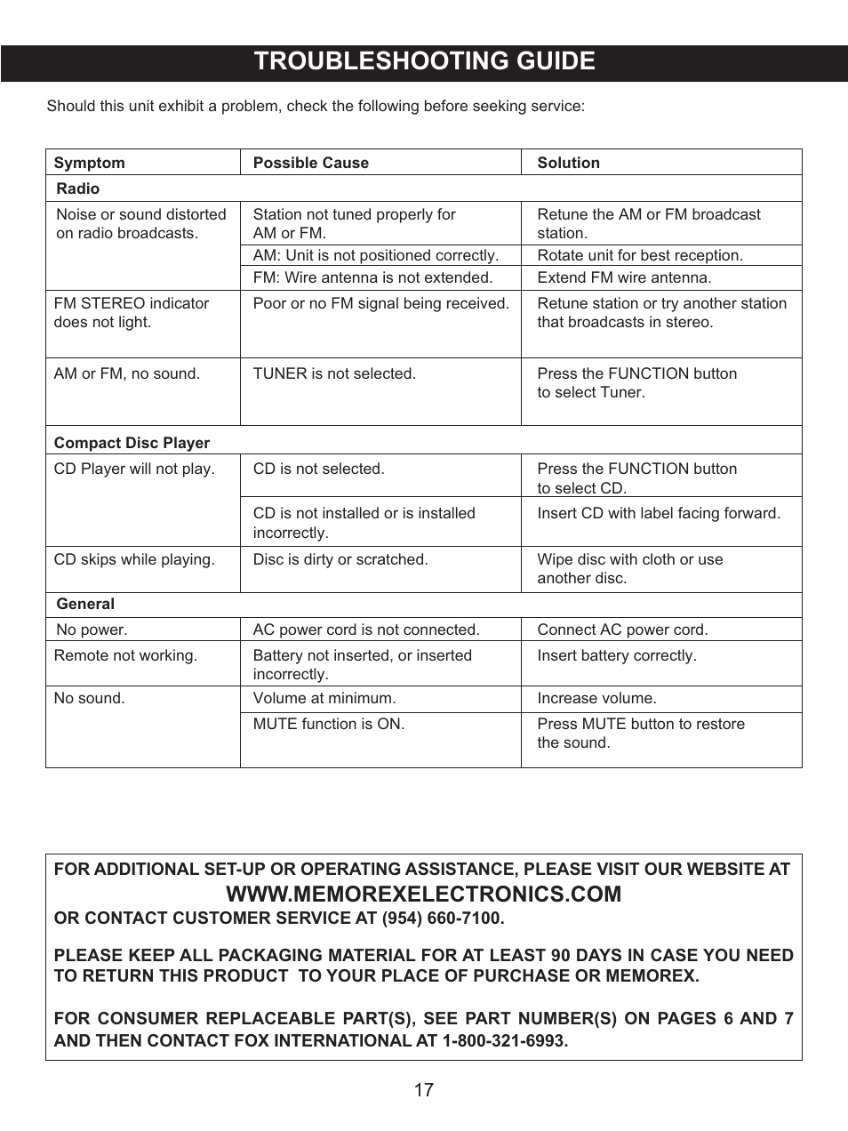 Troubleshooting guide | Memorex MX4139 User Manual | Page 18 / 38