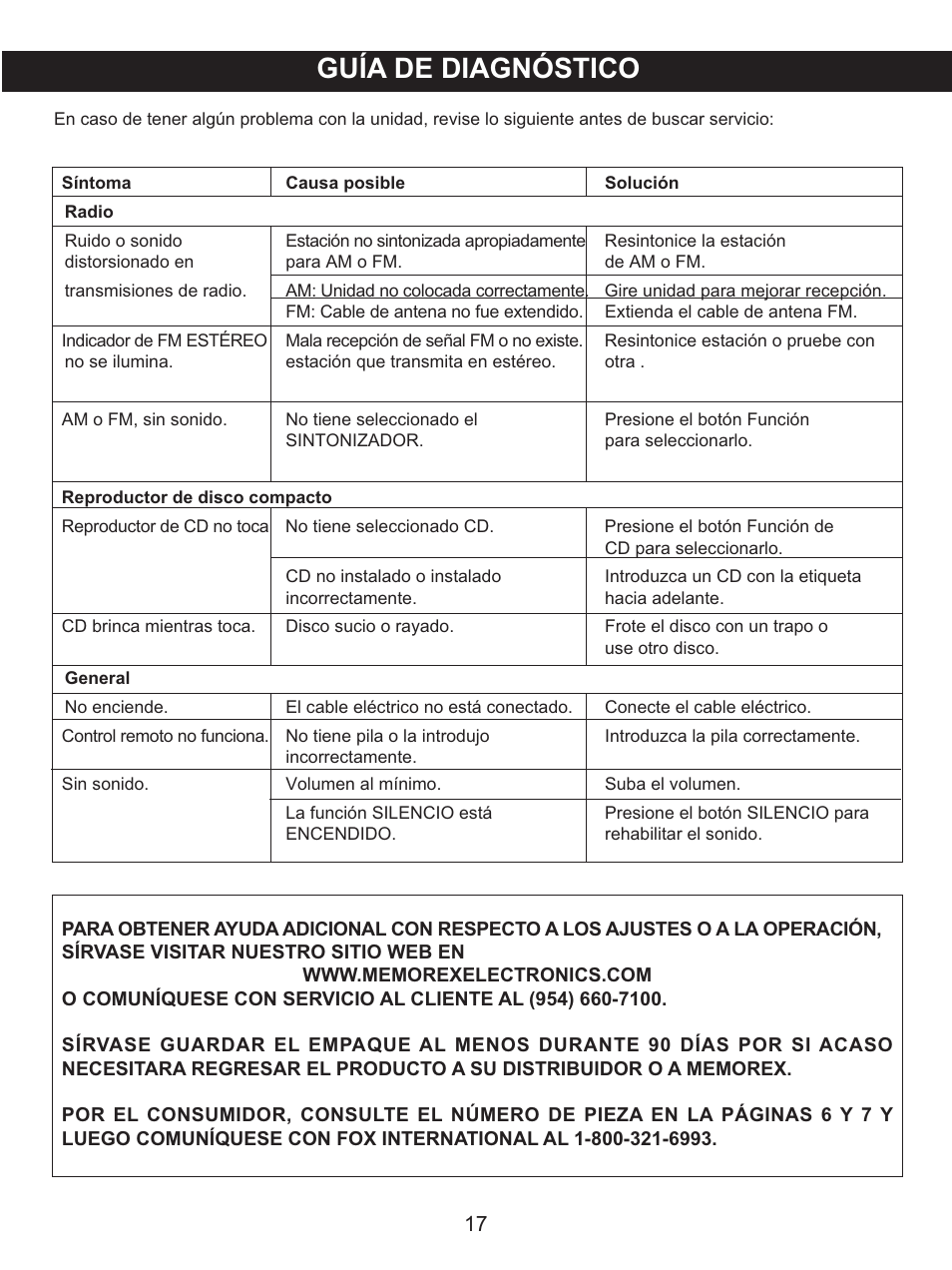 Guía de diagnóstico | Memorex MX4139 User Manual | Page 36 / 38