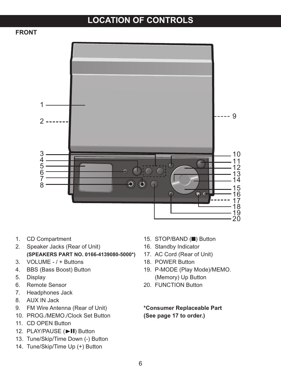 Location of controls | Memorex MX4139 User Manual | Page 7 / 38