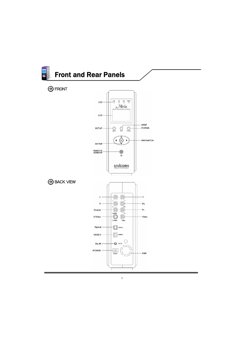 Front and rear panels | Mvix MV-5000U User Manual | Page 5 / 37