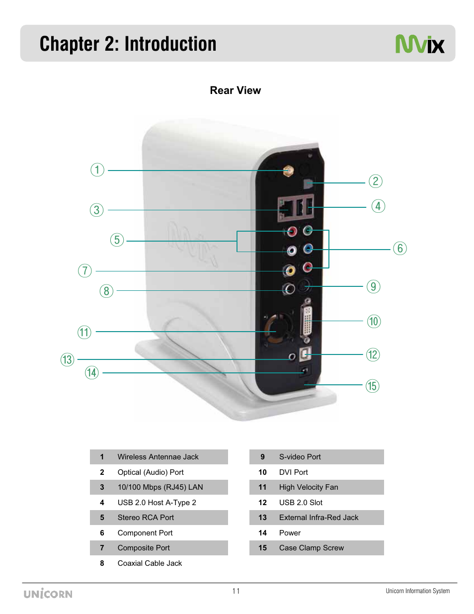 Chapter 2: introduction | Mvix MX-760HD User Manual | Page 12 / 102