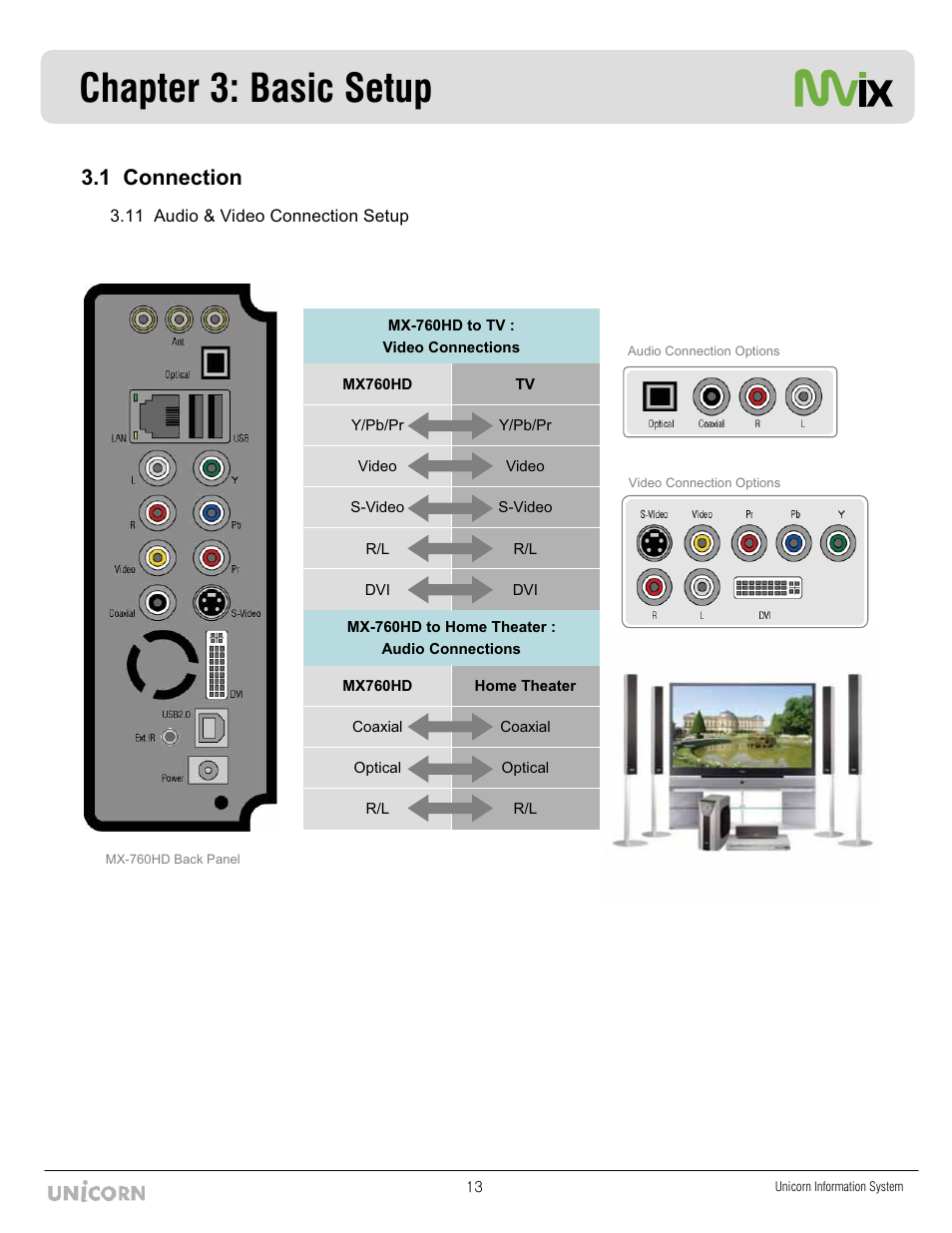 Chapter 3: basic setup, 1 connection | Mvix MX-760HD User Manual | Page 14 / 102