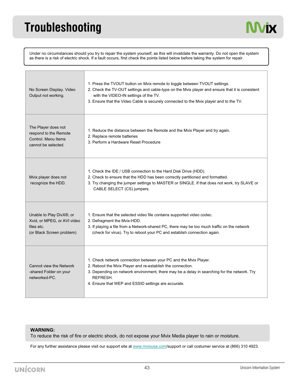 Troubleshooting | Mvix MX-760HD User Manual | Page 44 / 102
