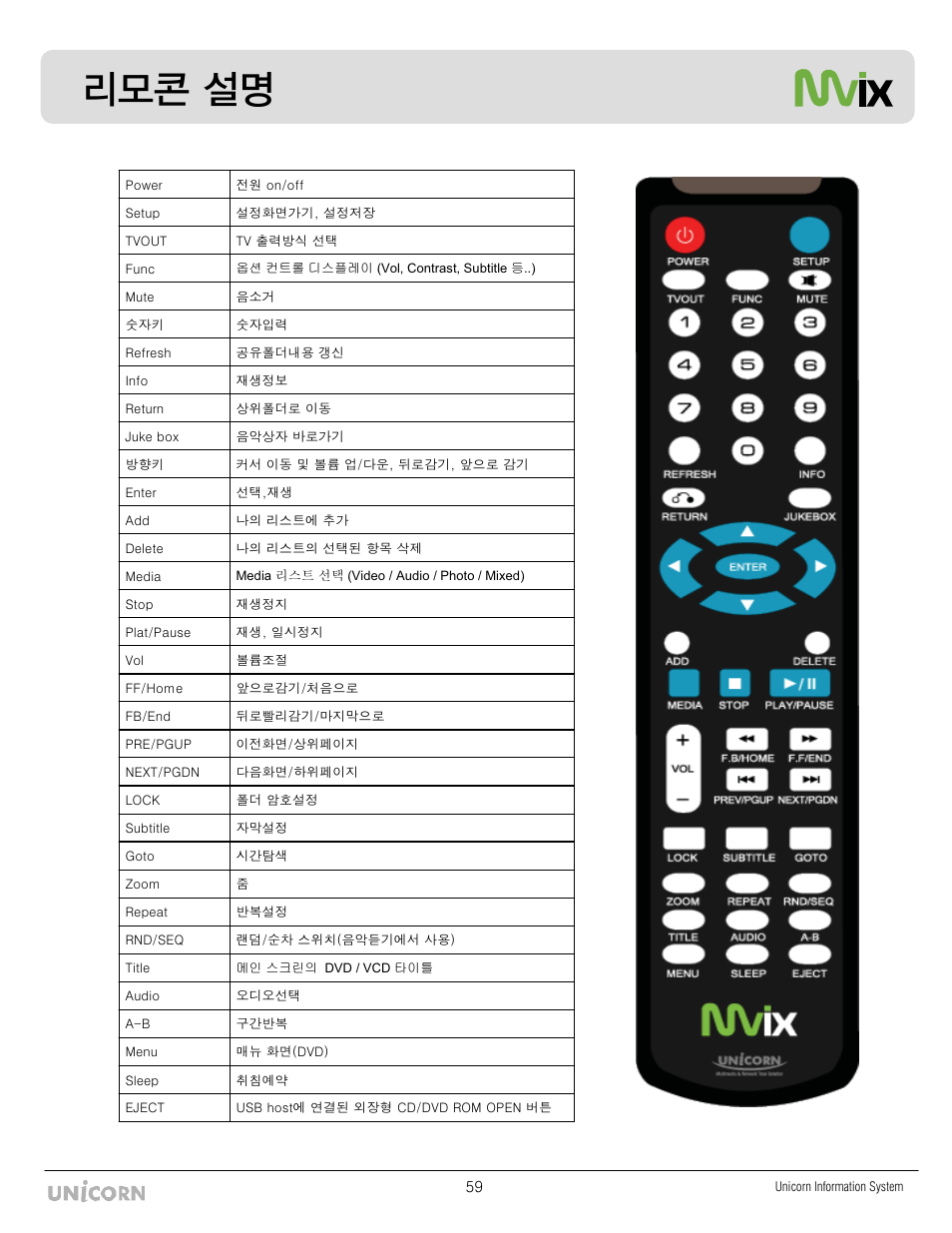 ญ༉⎹ ᖅ | Mvix MX-760HD User Manual | Page 61 / 102