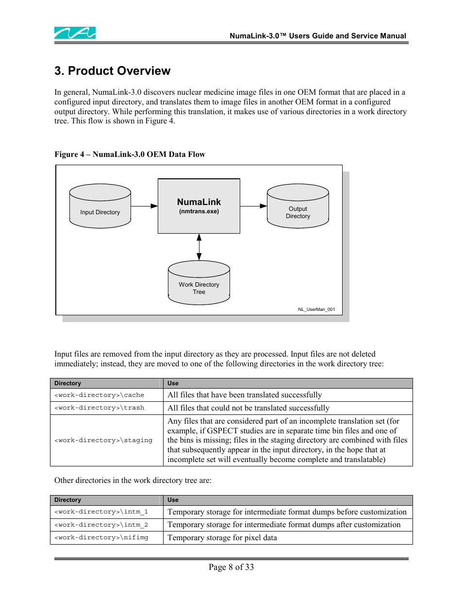 Product overview | Me Inc NumaLink-3.0 User Manual | Page 9 / 33