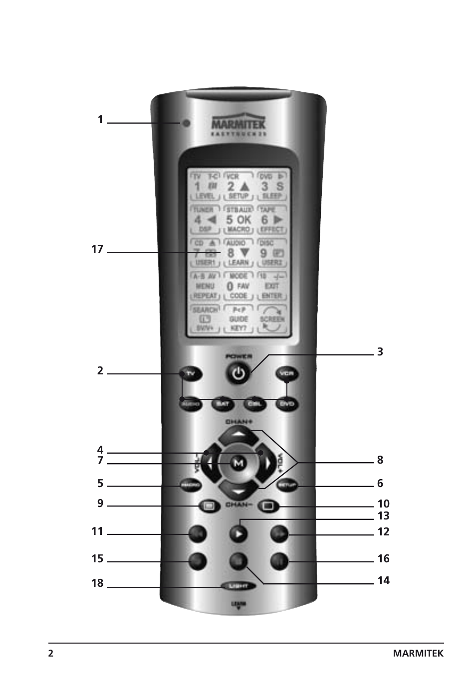 Easytouch 25 | Marmitek 25 User Manual | Page 2 / 68