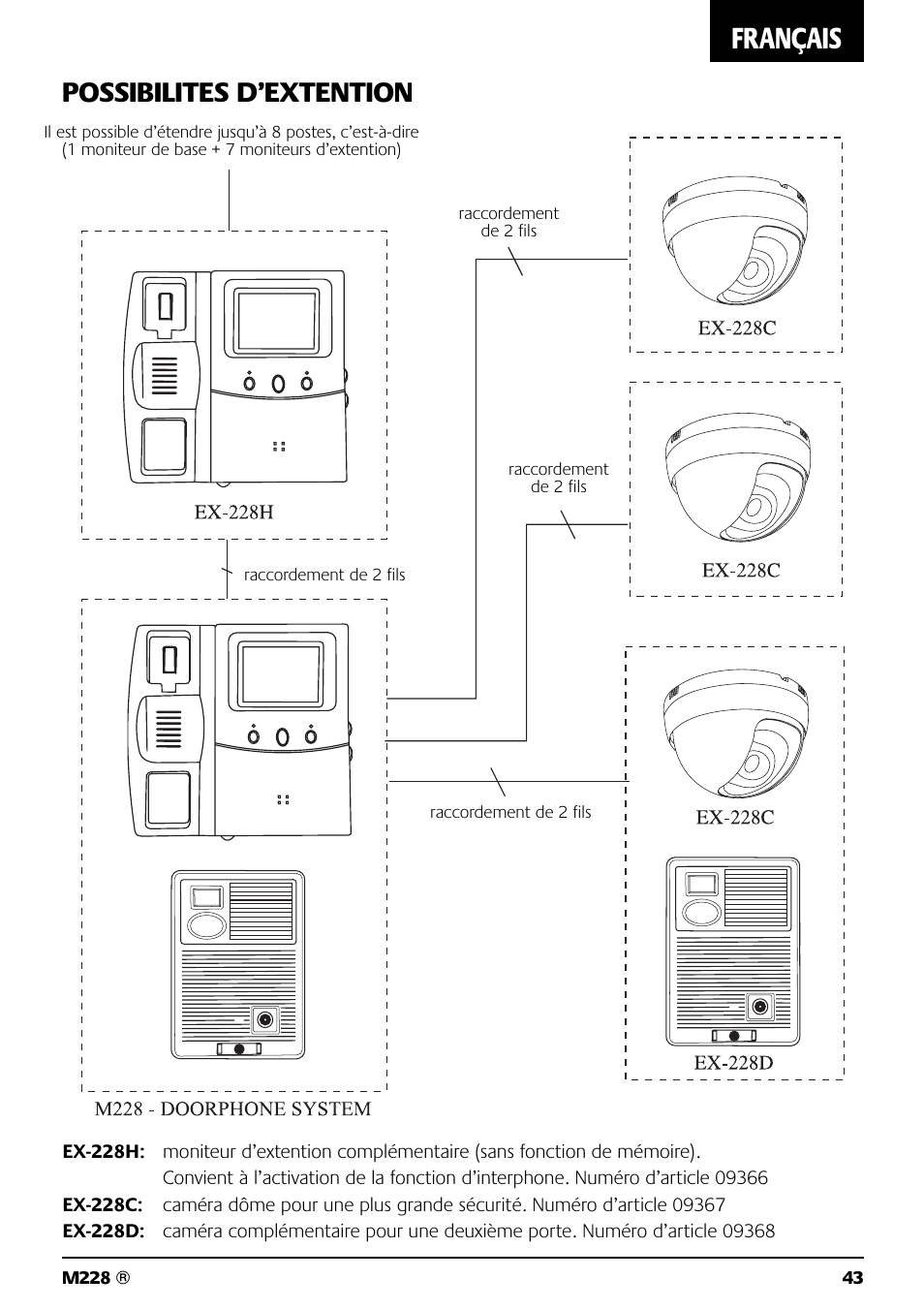 Français, Possibilites d’extention | Marmitek M228 User Manual | Page 43 / 68