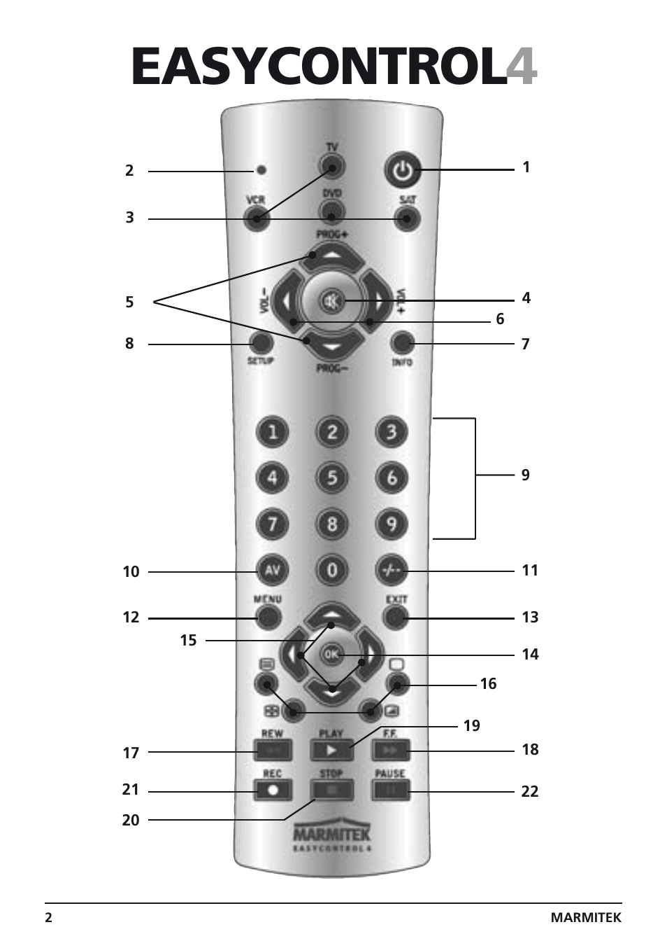 Easycontrol 4 | Marmitek 4 User Manual | Page 2 / 36