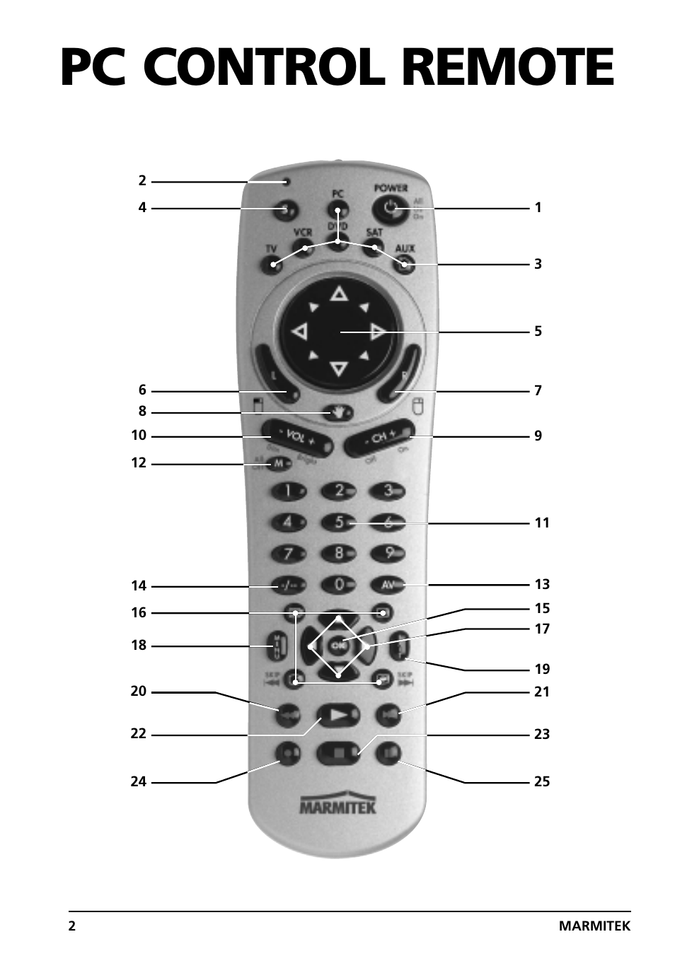 Pc control remote | Marmitek PC CONTROL User Manual | Page 2 / 56
