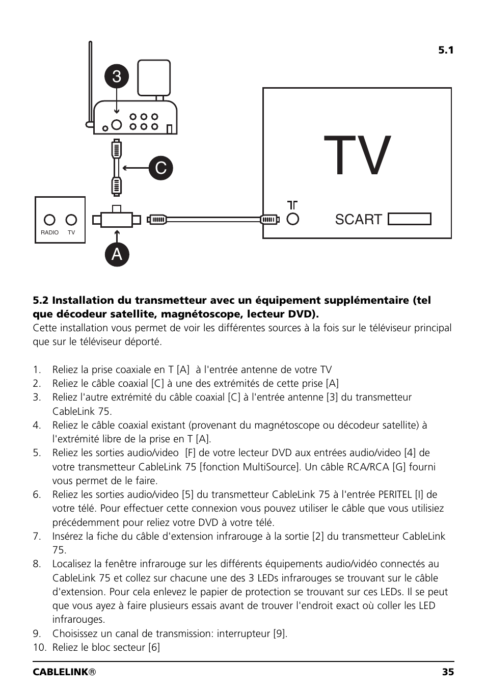 3c a, Scart | Marmitek 20041 User Manual | Page 35 / 68