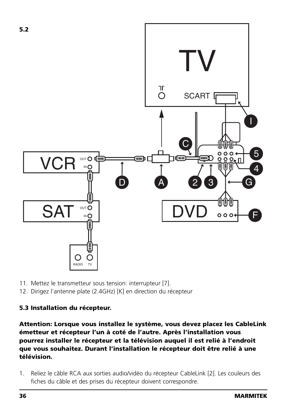 Vcr sat dvd | Marmitek 20041 User Manual | Page 36 / 68