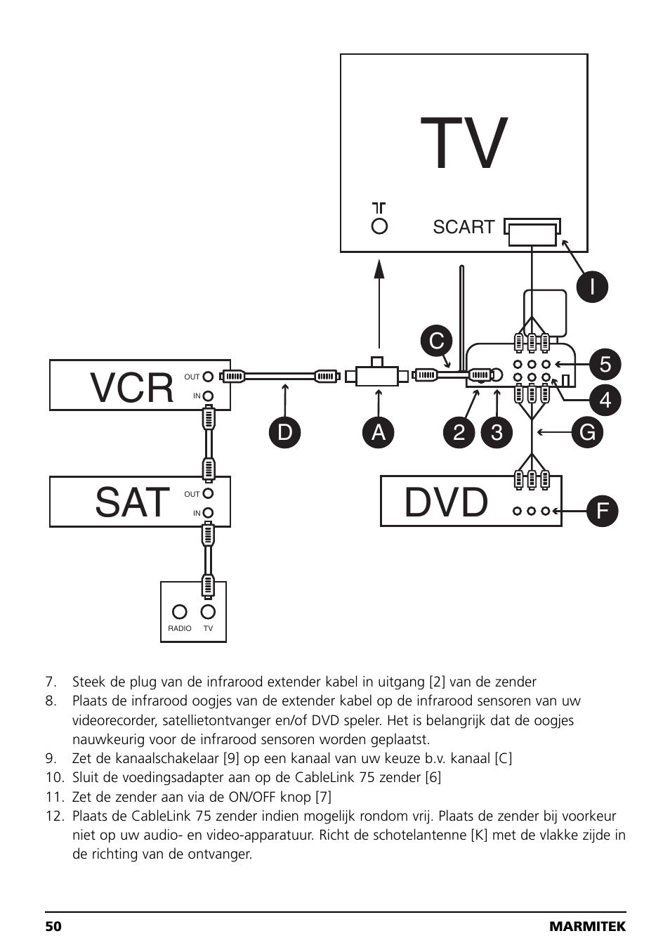 Vcr sat dvd | Marmitek 20041 User Manual | Page 50 / 68