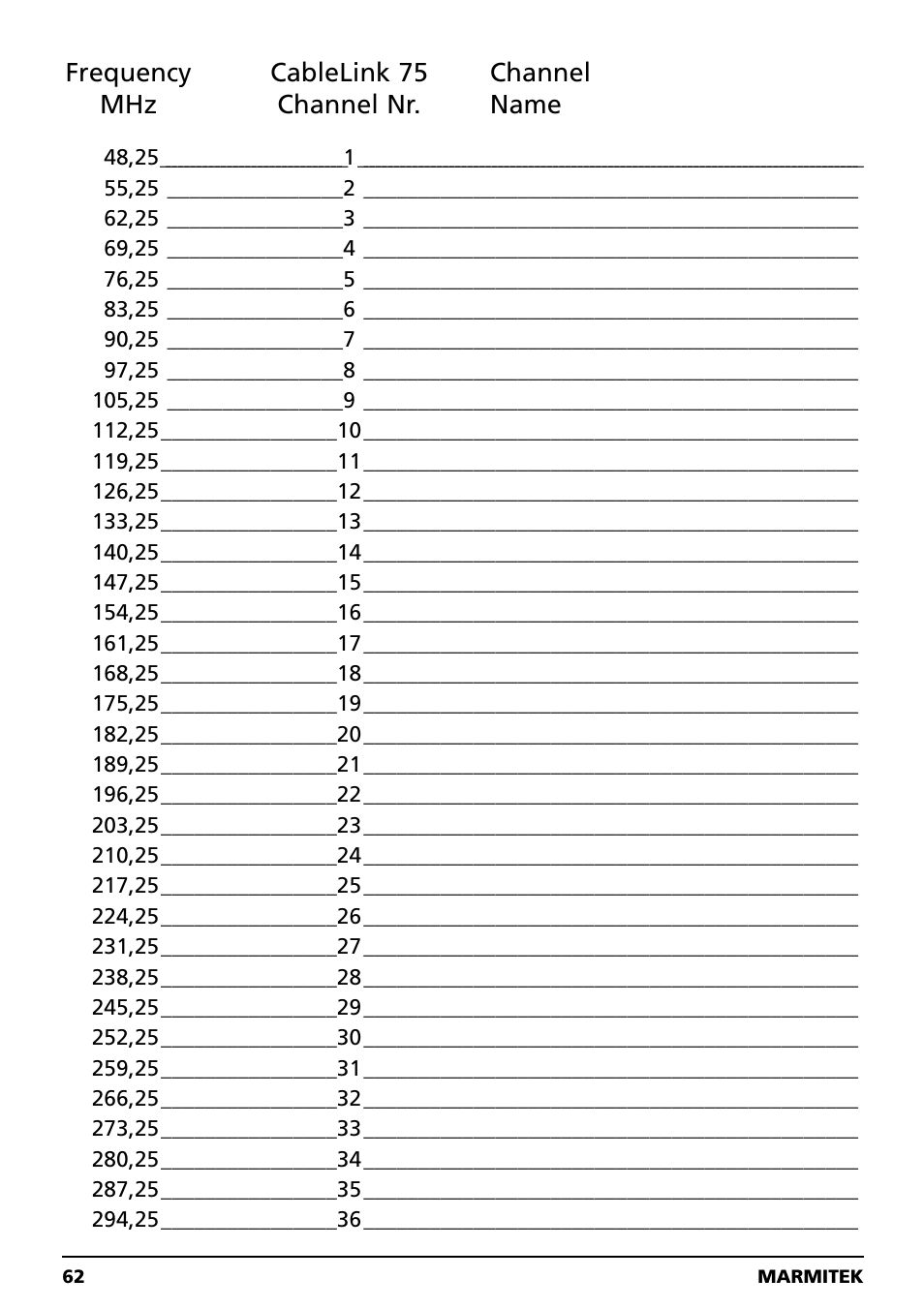 Marmitek 20041 User Manual | Page 62 / 68