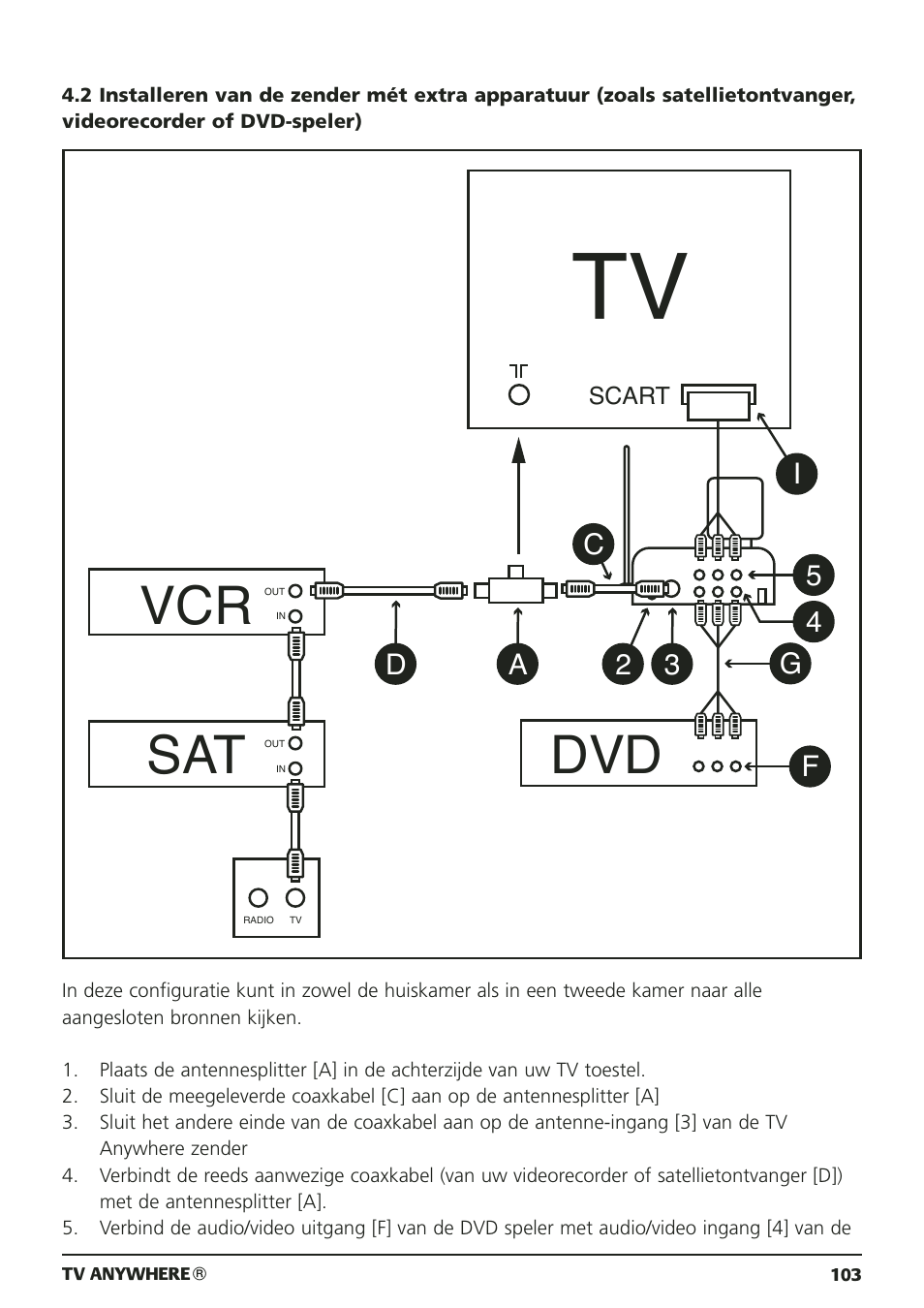 Vcr sat dvd, 3a d i 2 c 5 4 | Marmitek 20095 User Manual | Page 103 / 120