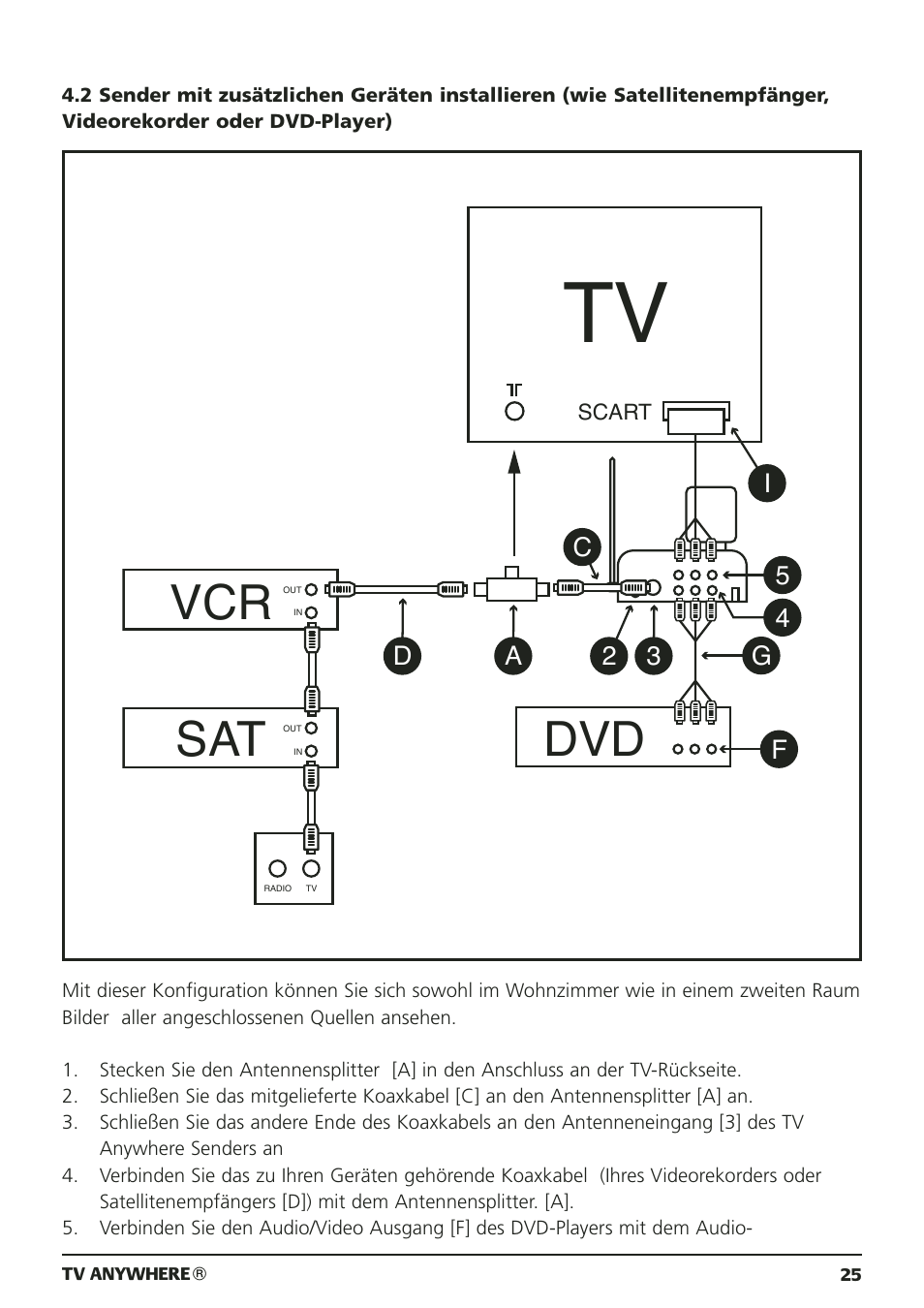 Vcr sat dvd | Marmitek 20095 User Manual | Page 25 / 120