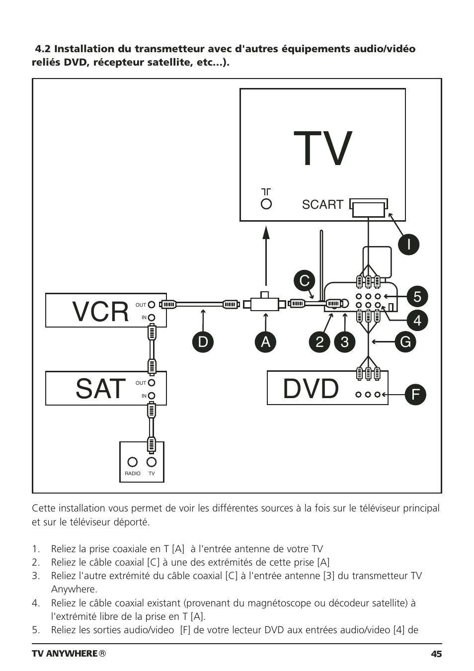 Vcr sat dvd, 3a d i 2 c 5 4 | Marmitek 20095 User Manual | Page 45 / 120