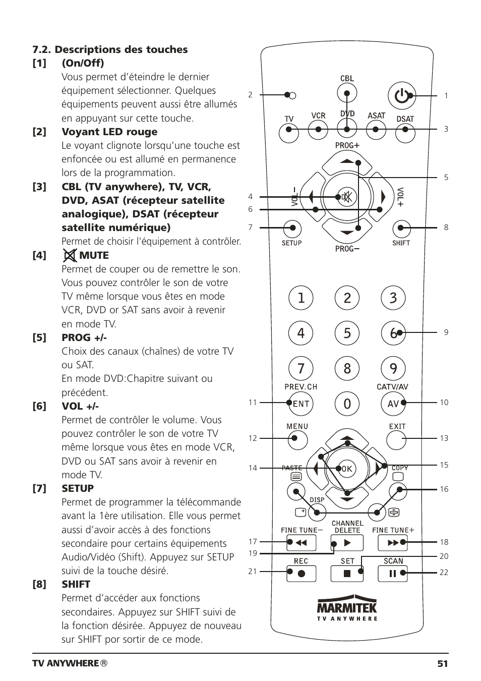 Marmitek 20095 User Manual | Page 51 / 120