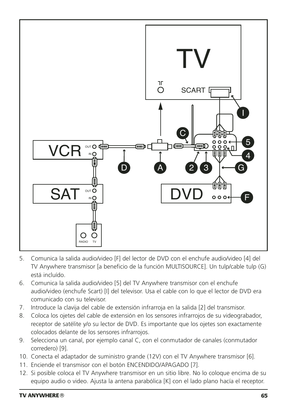 Vcr sat dvd | Marmitek 20095 User Manual | Page 65 / 120