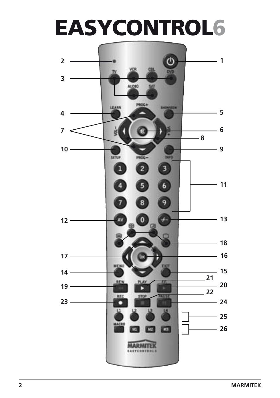 Easycontrol 6 | Marmitek Easycontrol 6 User Manual | Page 2 / 44