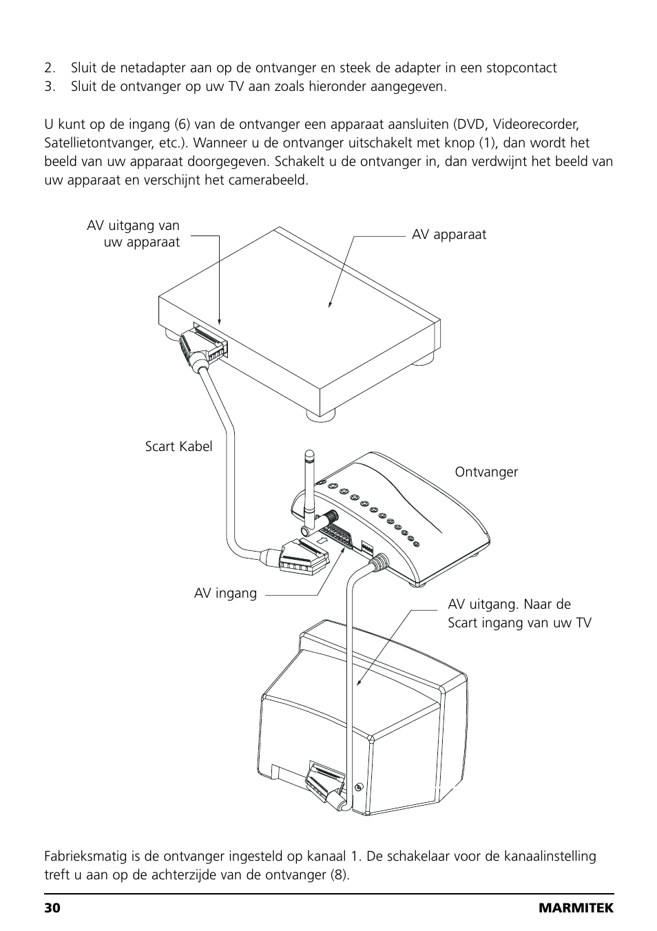 Marmitek MEGACAM4 User Manual | Page 30 / 36